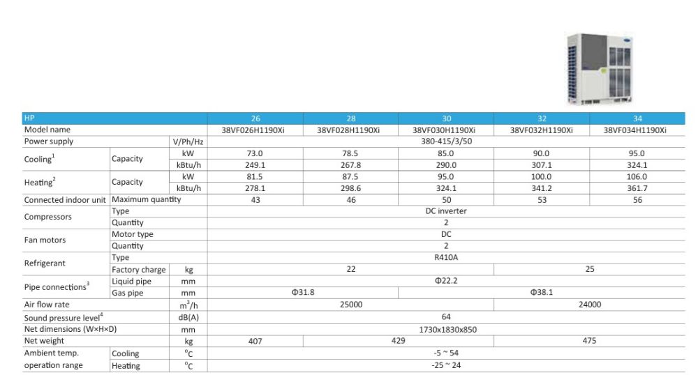 carrier vrf outdoor unit 26-28-30-32-34 HP